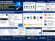 Infográfico Explicando Por Que O Windows Mantém Registros De Dispositivos Usb Já Conectados, Mostrando O Funcionamento Do Plug And Play, Dispositivos Ocultos E Como Remover Dispositivos Fantasma.