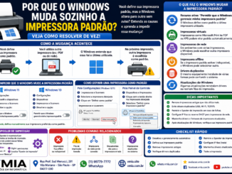 Infográfico Explicando Por Que O Windows Altera Automaticamente A Impressora Padrão, Mostrando Impressoras De Rede, Impressoras Virtuais, Spooler De Impressão, Drivers Duplicados E Soluções Para Windows 10 E Windows 11.