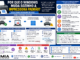 Infográfico Explicando Por Que O Windows Altera Automaticamente A Impressora Padrão, Mostrando Impressoras De Rede, Impressoras Virtuais, Spooler De Impressão, Drivers Duplicados E Soluções Para Windows 10 E Windows 11.