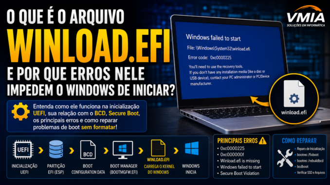 Tela de erro Winload.efi sendo analisada por técnico da VMIA durante diagnóstico de falha de inicialização do Windows.