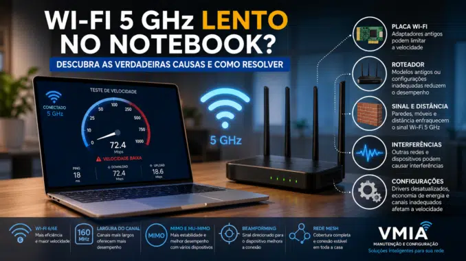 Notebook conectado ao Wi-Fi de 5 GHz apresentando velocidade baixa durante um teste de Internet, ilustrando fatores como placa Wi-Fi, largura de canal, interferências e limitações do roteador.