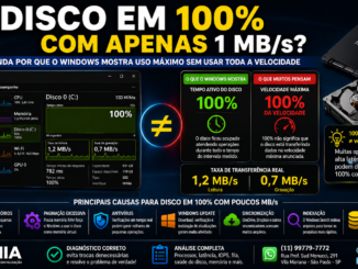 Disco Em 100% No Windows Com Apenas 1 Mb/S E Alta Latência No Gerenciador De Tarefas