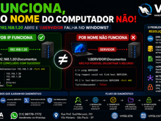 Ip Funciona No Windows, Mas Nome Do Computador Não Resolve Ao Acessar Compartilhamento De Rede