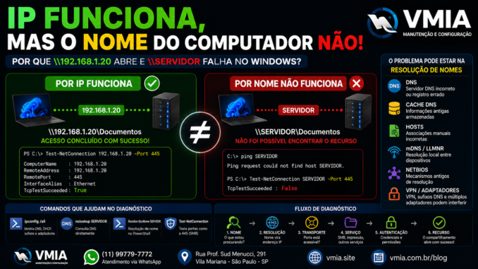 IP funciona no Windows, mas nome do computador não resolve ao acessar compartilhamento de rede