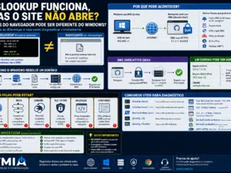 Diagnóstico De Dns No Windows Quando O Nslookup Funciona, Mas O Navegador Não Abre O Site.
