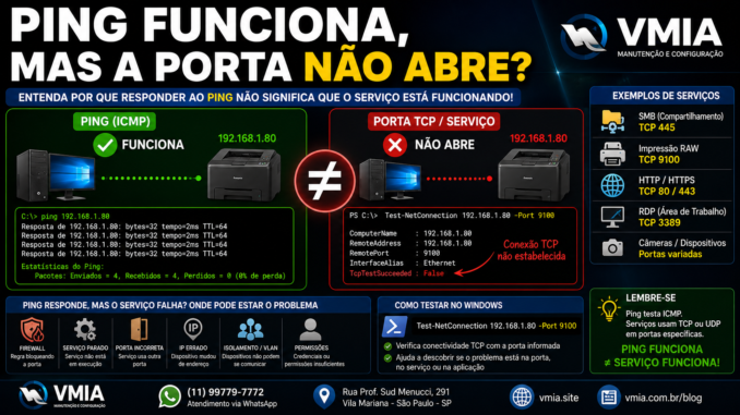 Ping funciona no Windows, mas porta TCP não abre ao acessar serviço de rede