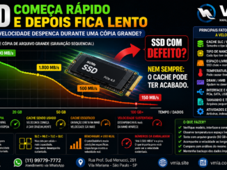 Ssd Começa Rápido E Depois Fica Lento Durante Cópia Grande Após Queda Do Cache Slc
