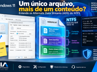 Ilustração Explicando Alternate Data Streams (Ads) No Ntfs Do Windows 11, Mostrando Fluxo Principal, Zone.identifier E Streams Adicionais De Um Arquivo.
