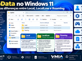 Appdata Locallow No Windows 11 Mostrando As Diferenças Entre Local, Locallow E Roaming