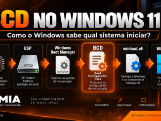 Bcd No Windows 11 Mostrando Uefi, Efi System Partition, Windows Boot Manager, Boot Configuration Data E Winload.efi Durante A Inicialização