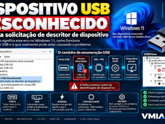 Falha Na Solicitação De Descritor De Dispositivo Usb No Windows 11 Mostrando Enumeração, Vid, Pid, Driver E Diagnóstico Com Usbview