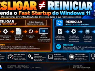 Fast Startup No Windows 11 Mostrando A Diferença Entre Desligar Com Hybrid Shutdown E Reiniciar Completamente O Sistema
