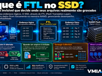 Ftl No Ssd Mostrando Windows 11, Endereços Lba, Flash Translation Layer E Mapeamento Dos Dados Para Páginas E Blocos Da Memória Nand