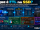 Ftl No Ssd Mostrando Windows 11, Endereços Lba, Flash Translation Layer E Mapeamento Dos Dados Para Páginas E Blocos Da Memória Nand