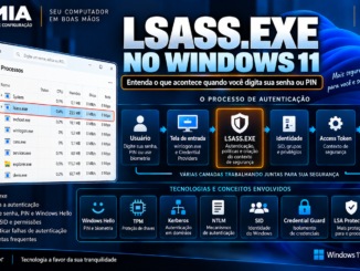 Lsass.exe No Windows 11 Mostrando O Processo De Autenticação Com Senha, Pin, Windows Hello, Sid, Access Token, Kerberos, Tpm E Credential Guard