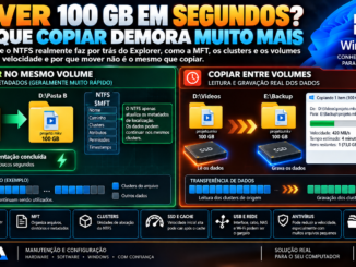 Mover Arquivo De 100 Gb No Windows 11 Mostrando Diferença Entre Mover No Mesmo Volume Ntfs E Copiar Dados Entre Volumes Diferentes