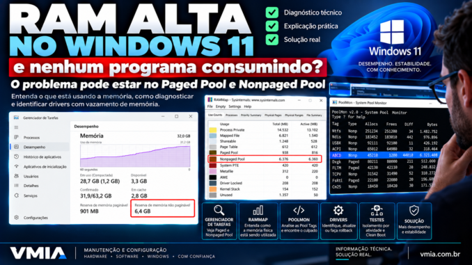 RAM alta no Windows 11 mostrando Paged Pool, Nonpaged Pool, RAMMap e PoolMon para diagnosticar vazamento de memória de drivers