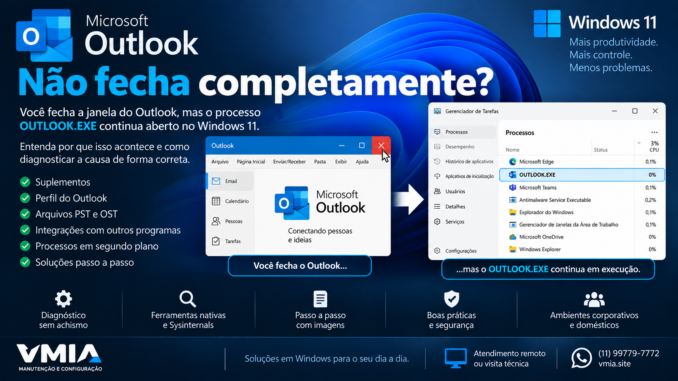 Outlook não fecha completamente e processo OUTLOOK.EXE continua aberto no Gerenciador de Tarefas do Windows 11