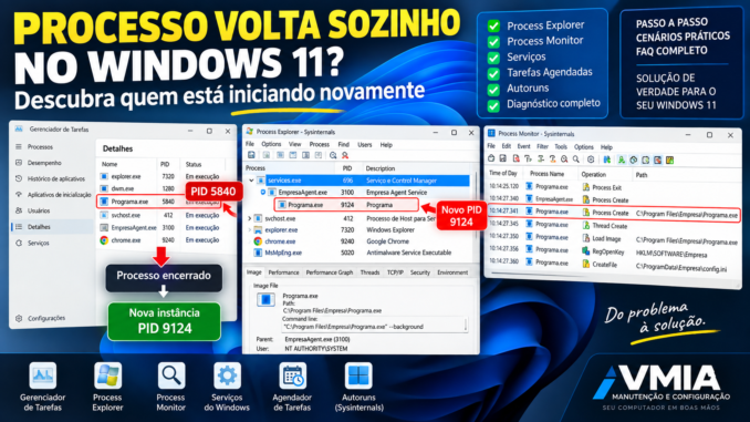 Processo volta sozinho no Windows 11 com novo PID e processo responsável identificado no Process Explorer e Process Monitor