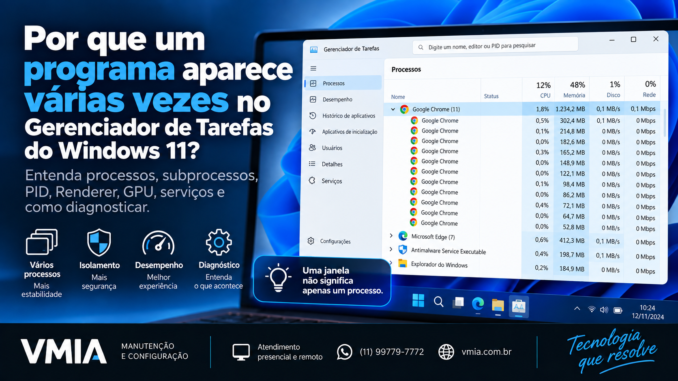 Programa aparecendo várias vezes no Gerenciador de Tarefas do Windows 11 com vários processos do Google Chrome