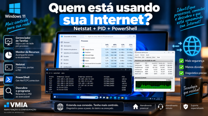 Como descobrir quais programas estão usando a Internet no Windows 11 com Netstat, PID, PowerShell e Monitor de Recursos