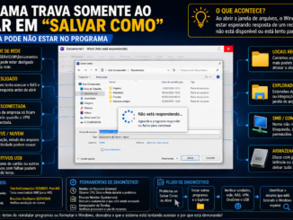 Programa Travando Ao Clicar Em Salvar Como No Windows 11 Mostrando Unidade De Rede, Nas, Vpn, Onedrive, Smb E Explorer Como Possíveis Causas