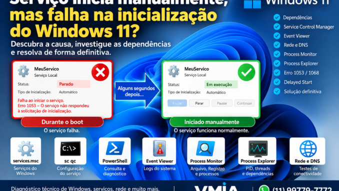 Serviço inicia manualmente, mas falha durante a inicialização do Windows 11 com diagnóstico de dependências, Service Control Manager, Event Viewer e Process Monitor
