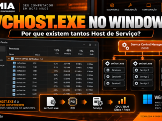 Svchost.exe No Windows 11 Mostrando Vários Processos Host De Serviço, Pid, Service Control Manager E Consumo De Cpu, Ram, Disco E Rede