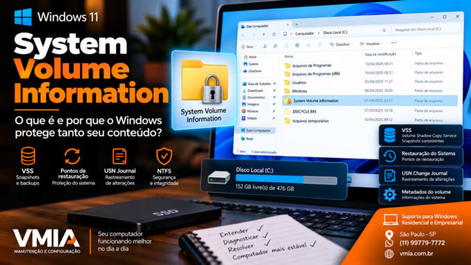 System Volume Information no Windows 11 com VSS, pontos de restauração, USN Journal e NTFS