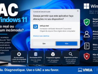 Uac No Windows 11 Mostrando Solicitação De Controle De Conta De Usuário E Explicando Elevação De Privilégios Administrativos