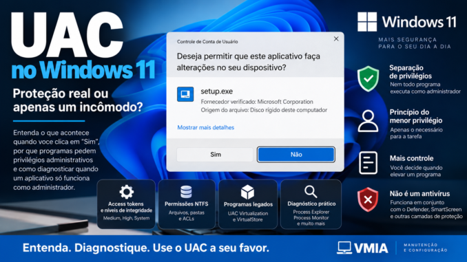 UAC no Windows 11 mostrando solicitação de Controle de Conta de Usuário e explicando elevação de privilégios administrativos