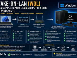 Wake-On-Lan No Windows 11 Mostrando Magic Packet, Bios Uefi, Driver De Rede E Computador Sendo Ligado Remotamente