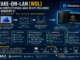 Wake-On-Lan No Windows 11 Mostrando Magic Packet, Bios Uefi, Driver De Rede E Computador Sendo Ligado Remotamente