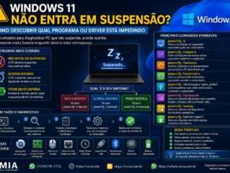 Windows 11 Não Entra Em Suspensão Mostrando Comandos Powercfg Para Descobrir Programas, Drivers E Dispositivos Que Impedem A Suspensão