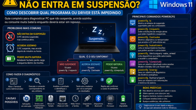 Windows 11 não entra em suspensão mostrando comandos Powercfg para descobrir programas, drivers e dispositivos que impedem a suspensão