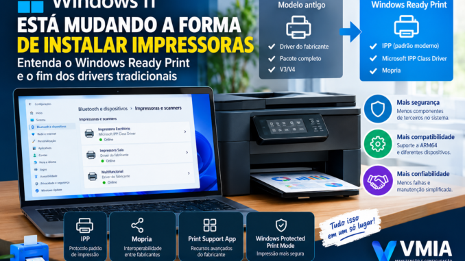 Windows 11 mostrando Windows Ready Print, Microsoft IPP Class Driver, IPP, Mopria e a mudança na instalação de impressoras.