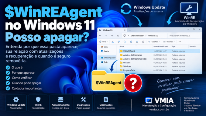 Pasta $WinREAgent no Windows 11 mostrando sua relação com Windows Update e recuperação