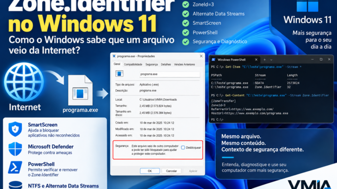 Zone.Identifier no Windows 11 mostrando Mark of the Web, ZoneId=3, Alternate Data Streams, SmartScreen e PowerShell em arquivo baixado da Internet